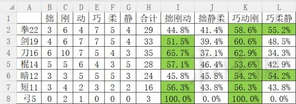 《河洛群侠传》外功功法感悟需求数据分享 外功对感悟有什么需求 1