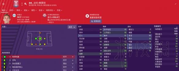《足球经理2019》哪些球员好用?好用球员推荐 6