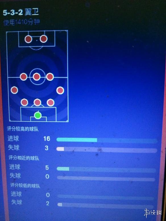 《足球经理2019》战术532翼卫分析 532战术好用吗？ 2