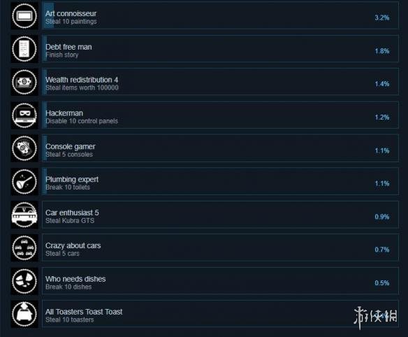 《盗贼模拟》游戏成就有哪些 游戏全成就奖杯介绍 2