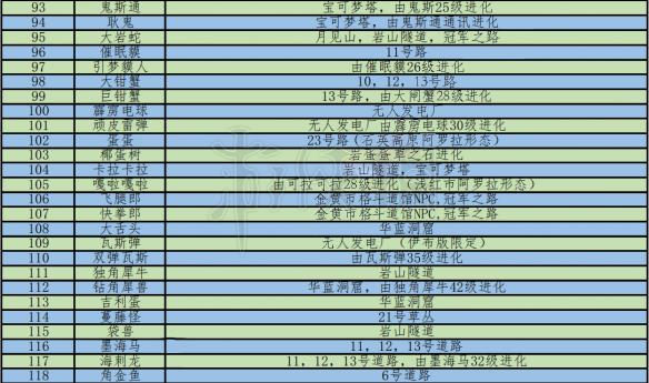 《精灵宝可梦let go》全宝可梦获得方法一览 全精灵获取地点分享 5