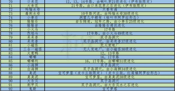 《精灵宝可梦let go》全宝可梦获得方法一览 全精灵获取地点分享 4