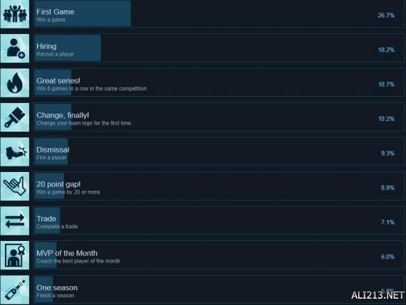 《职业篮球经理2019》全成就解锁条件一览 奖杯怎么解锁 1