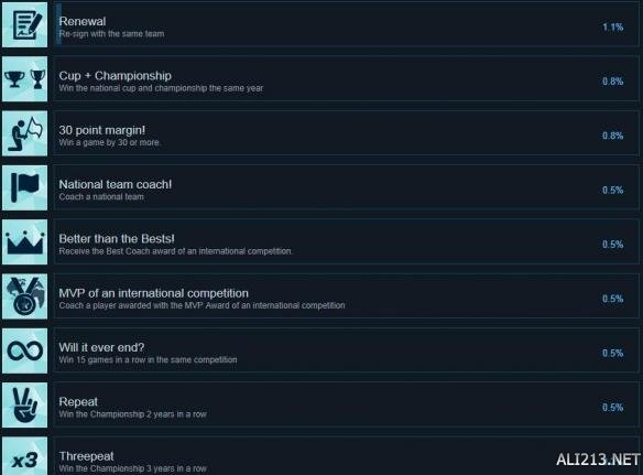 《职业篮球经理2019》全成就解锁条件一览 奖杯怎么解锁 3