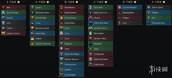 《Artifact》全英雄卡牌分级一览 什么英雄卡牌最好？ 1