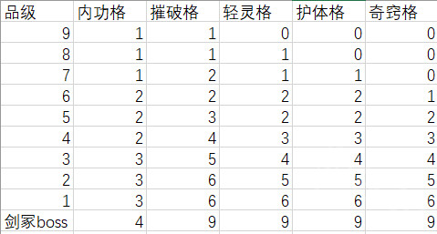 《太吾绘卷》Npc如何选择运功功法？Npc选择运功功法机制详解 3