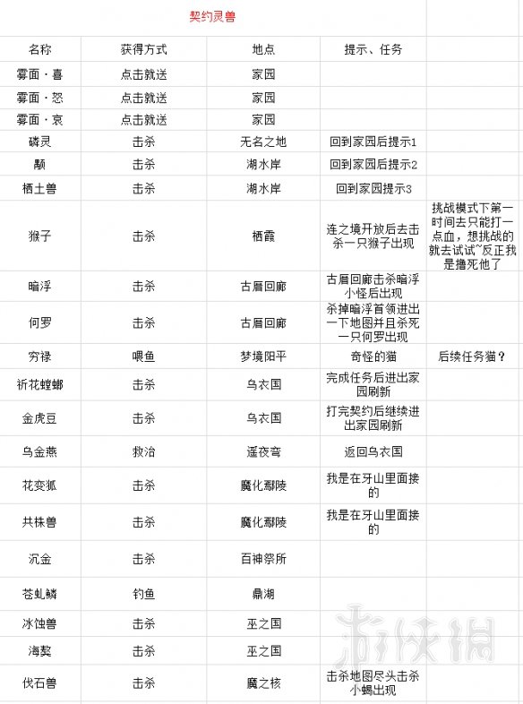 《古剑奇谭三》契约兽的位置在哪里 契约兽获得及技能使用方法 1