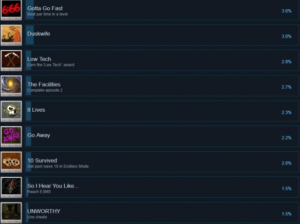 《黄昏》DUSK成就奖杯解锁方法介绍 奖杯怎么解锁？ 2