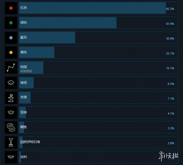 《GRIS》成就奖杯有哪些？全成就一览 1