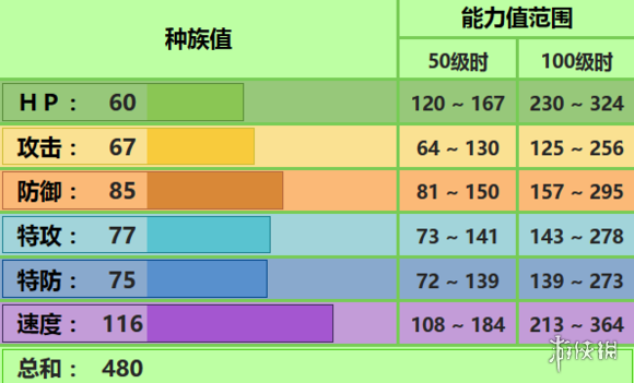 pokemmo手游风妖精配招性格推荐 恶心棉技能配招对战玩法用法大全 2