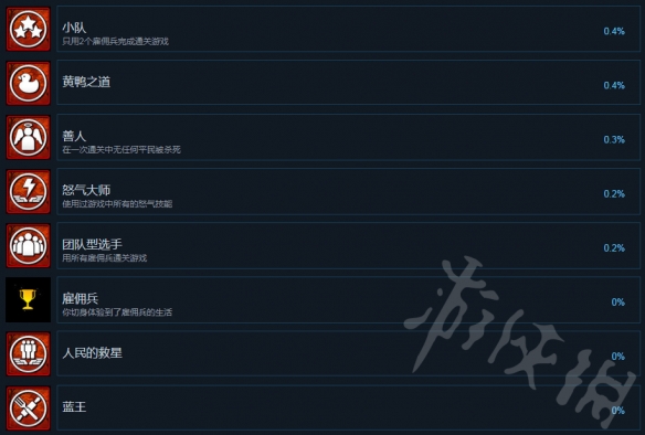 《铁血联盟:愤怒》游戏成就怎么完成？游戏成就汇总 5