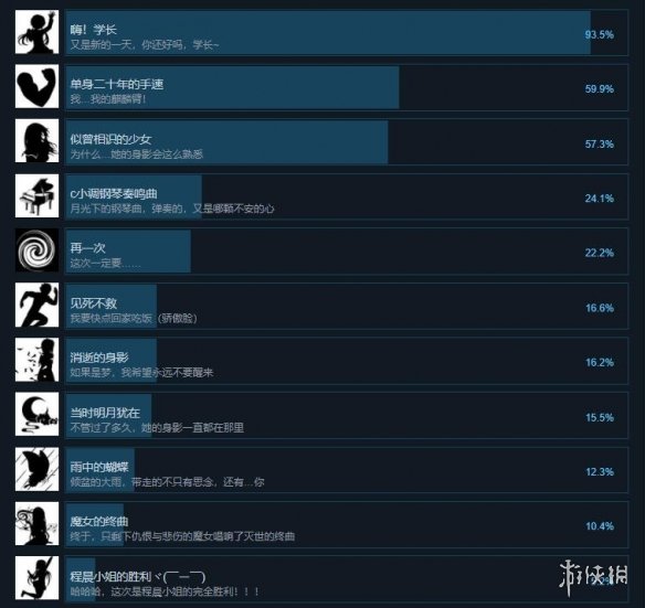 《蔚蓝月下》成就有哪些？游戏全成就奖杯一览 1