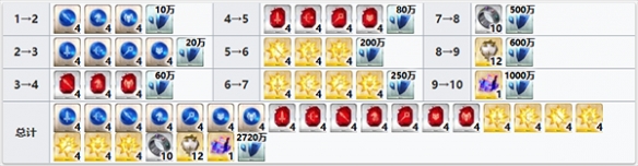 FGO圣诞羽蛇神突破材料有哪些 圣诞羽蛇神培养攻略 2