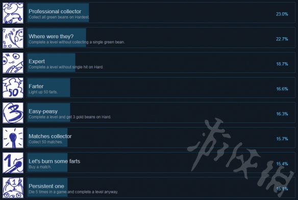 《逃离涂鸦之地》有哪些成就？成就列表一览 2