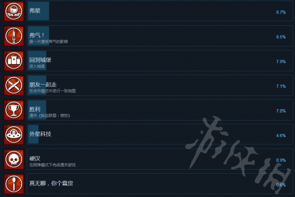 《铁血联盟:愤怒》游戏成就怎么完成？游戏成就汇总 4