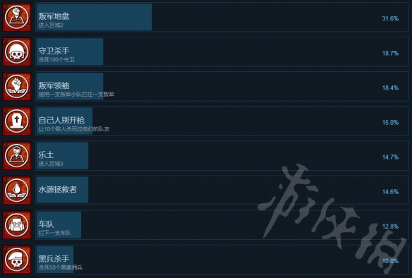 《铁血联盟:愤怒》游戏成就怎么完成？游戏成就汇总 3