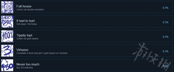 《逃离涂鸦之地》有哪些成就？成就列表一览 5