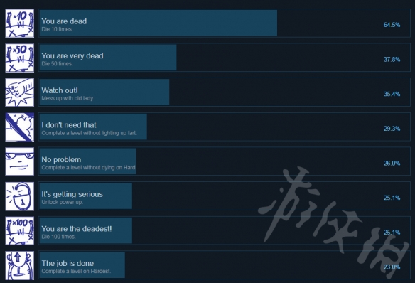 《逃离涂鸦之地》有哪些成就？成就列表一览 1