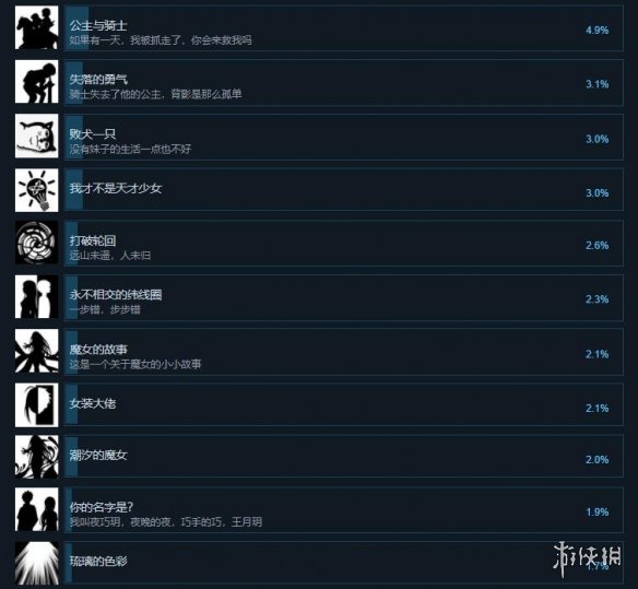 《蔚蓝月下》成就有哪些？游戏全成就奖杯一览 2
