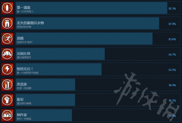 《铁血联盟:愤怒》游戏成就怎么完成？游戏成就汇总 2