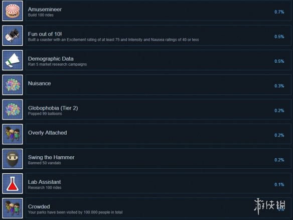 《游乐园建造师》全成就达成方法一览 全成就一览 3