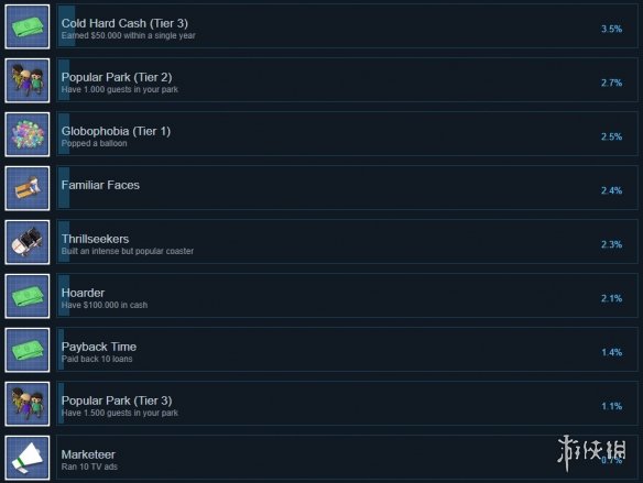 《游乐园建造师》全成就达成方法一览 全成就一览 2