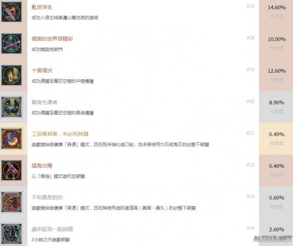 《鬼武者重制版》全奖杯成就解锁条件分享 奖杯有哪些？ 3