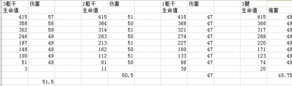 《辐射76》集中火力perk强吗?集中火力perk测试详解 2
