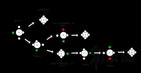 《古剑奇谭三》罗盘谜题解法思路图文分享 罗盘谜题怎么解? 6