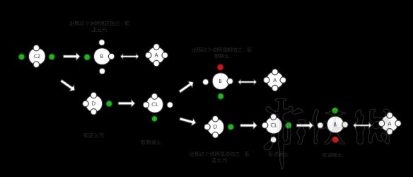 《古剑奇谭三》罗盘谜题解法思路图文分享 罗盘谜题怎么解? 5