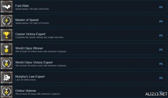 《飞尘》Fast Dust全成就怎么解锁 Fast Dust奖杯解锁条件介绍 2