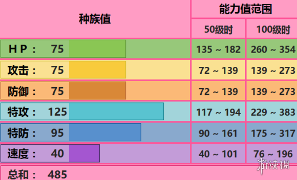 《pokemmo手游》大宇怪技能性格特性推荐 大宇怪招式配招推荐 2
