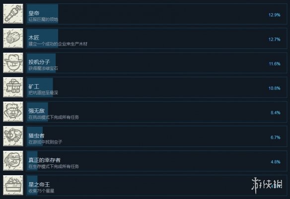 《战石TD》全成就解锁条件一览 成就怎么解锁？ 9