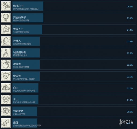 《战石TD》全成就解锁条件一览 成就怎么解锁？ 7