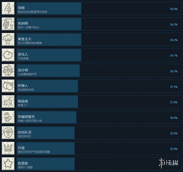 《战石TD》全成就解锁条件一览 成就怎么解锁？ 4