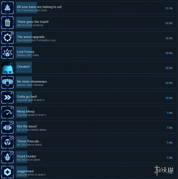 《机械怒火》全成就解锁条件一览 成就怎么解锁？ 2