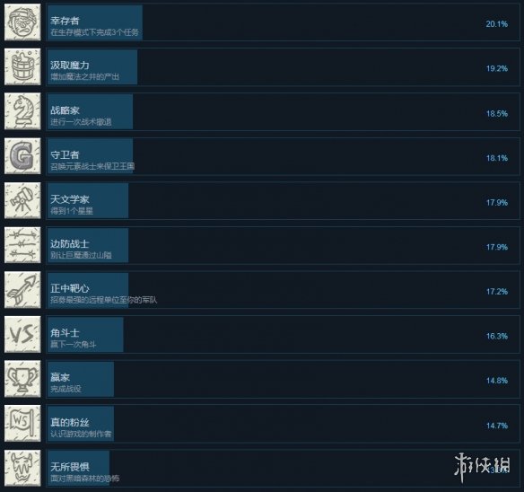 《战石TD》全成就解锁条件一览 成就怎么解锁？ 8