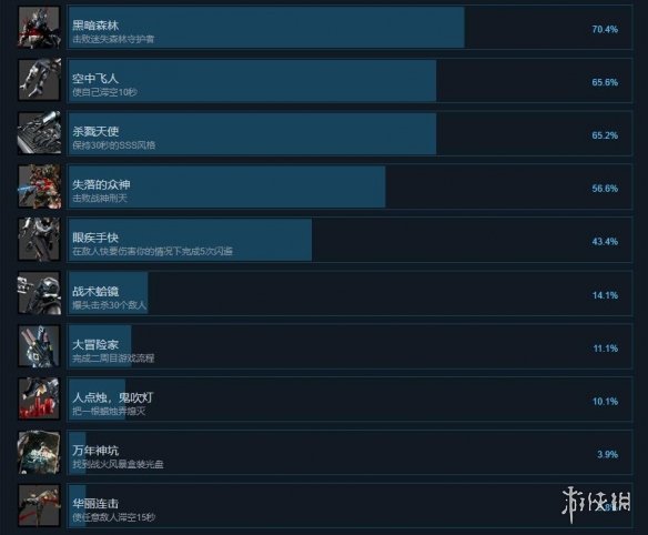 《光明记忆》成就有哪些？全成就解锁条件一览 1