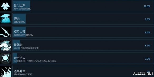 《嗜血印》全成就解锁条件一览 Bloody Spell成就奖杯有哪些？ 3