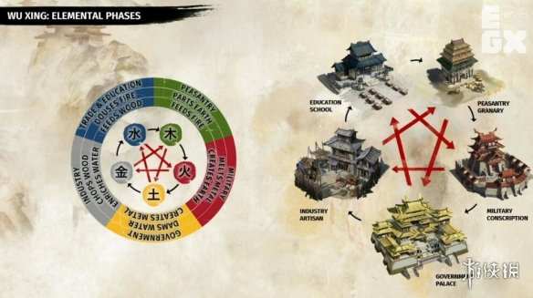 《全面战争三国》五行系统怎么样？五行系统视频及图文解析 1