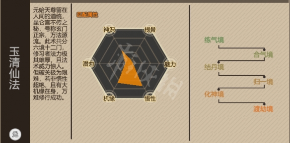 《了不起的修仙模拟器》玉清仙法在哪修炼?修炼点及属性图文分享 1