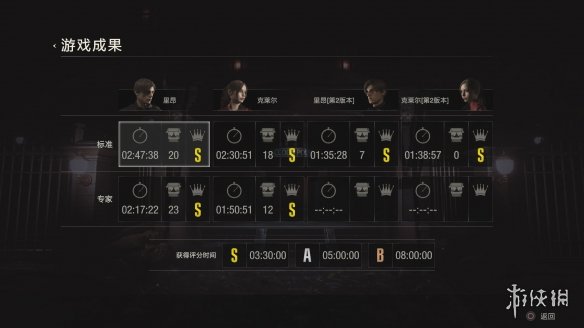 《生化危机2重制版》白金攻略技巧分享 怎么白金? 1