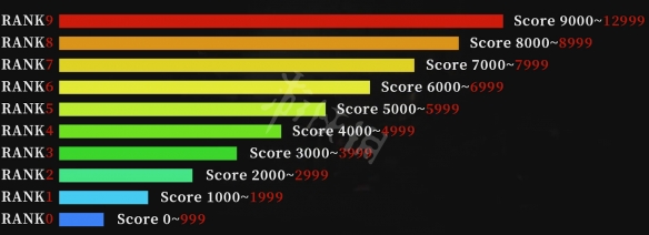 《生化危机2重制版》动态难度变动条件是什么?动态难度变动条件介绍 1