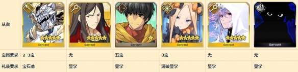 FGO赝作复刻活动平民怎么速刷终本 4回合速刷阵容推荐 5