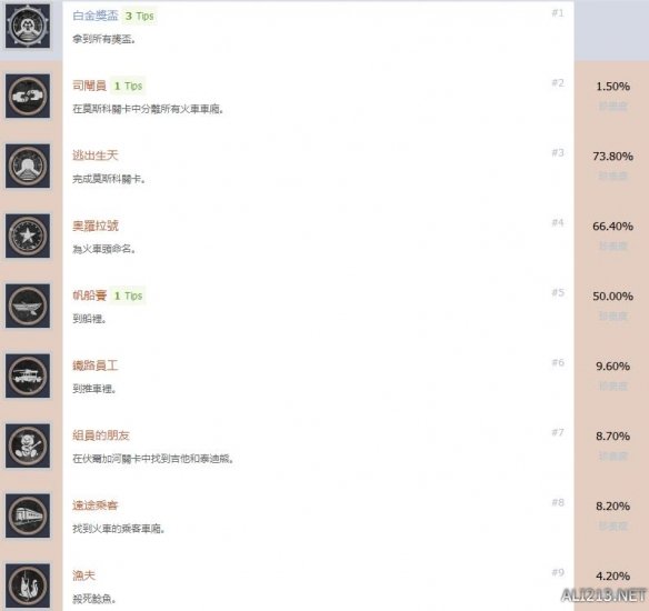 《地铁离去》中文成就解锁条件一览表 成就奖杯有哪些？ 1