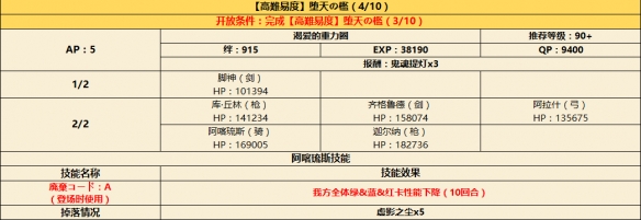 FGO日服CCC复刻新增高难本配置一览 堕天之槛敌方配置 5