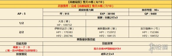 FGO日服CCC复刻新增高难本配置一览 堕天之槛敌方配置 9