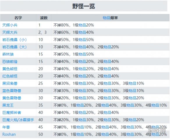 《刀塔自走棋》各波数出怪一览 全野怪属性介绍 1