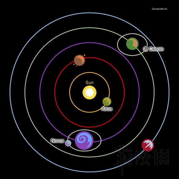 《异星探险家》星体轨道及资源树图文分享 资源有哪些？ 1
