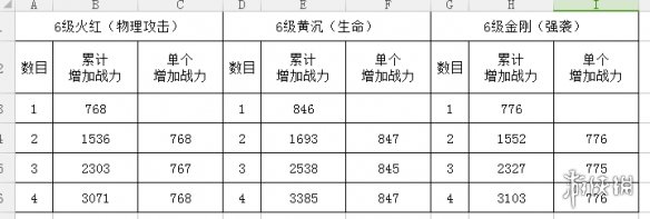 《完美世界手游》魂石镶嵌哪个好 魂石镶嵌攻略 4